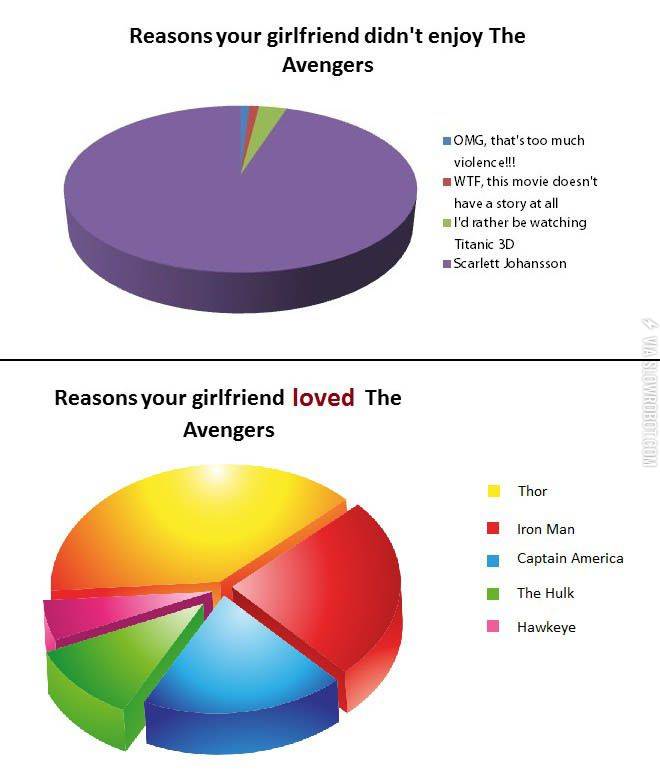 Reasons+your+girlfriend+didn%26%238217%3Bt+enjoy+The+Avengers.