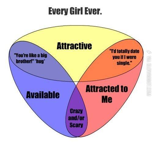 Every+girl+ever.