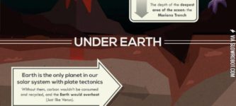 50+unbelievable+facts+about+earth.