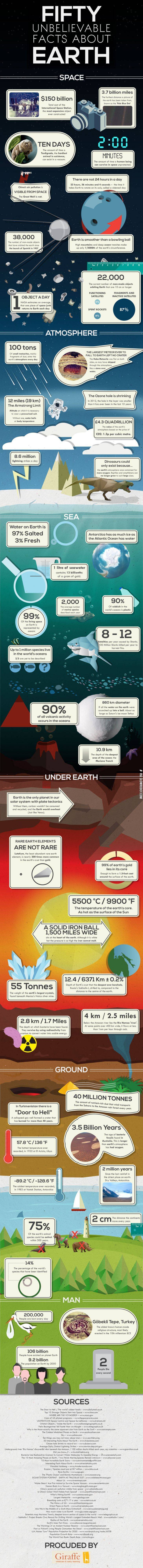 50+unbelievable+facts+about+earth.