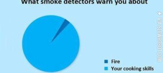 Smoke+detector%26%23039%3Bs+job