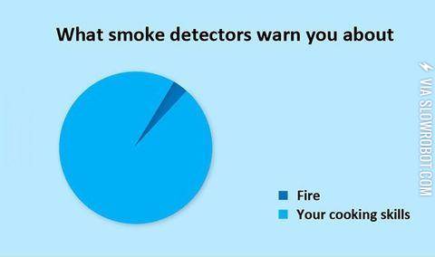 Smoke+detector%26%23039%3Bs+job