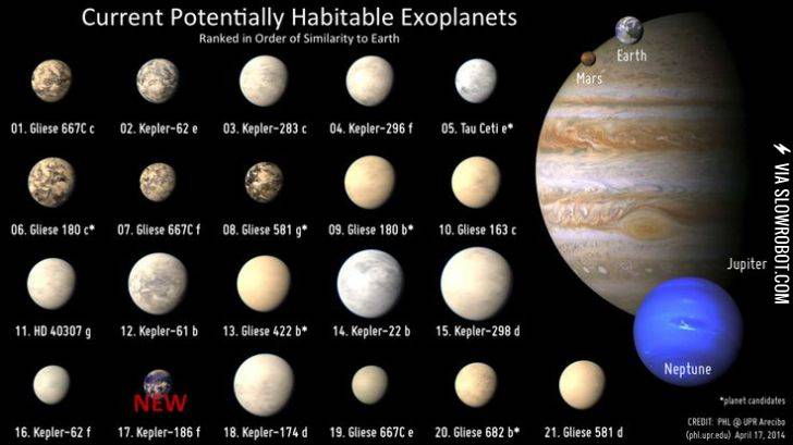Current+potentially+habitable+exoplanets.