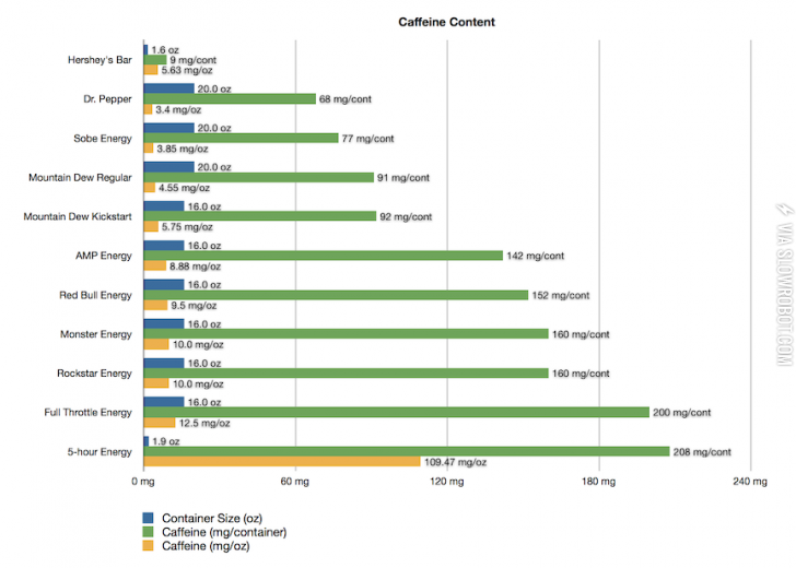 Hm%26%238230%3B+One+5-Hour+Energy+or+Twenty-three+Hershey%26%238217%3Bs+Bars%3F+Chocolate%21