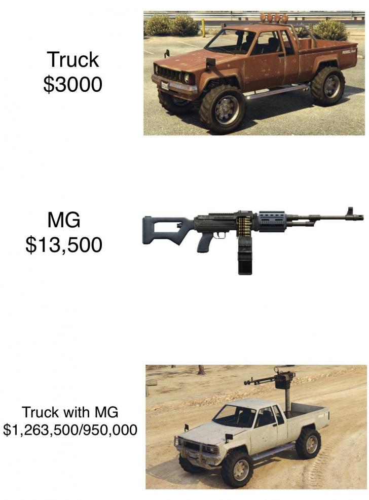 GTA+V+logic