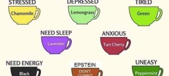 Handy+dandy+guide+to+teas