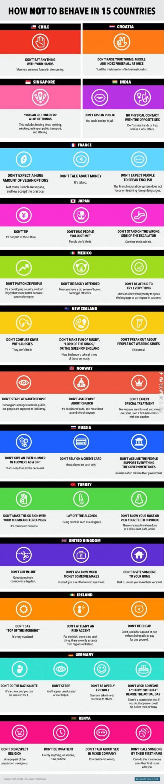 What+not+to+do+in+15+countries