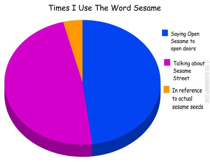 Sesame