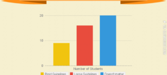 Student+Writng+Preferences