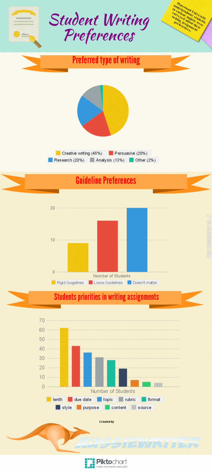 Student+Writng+Preferences