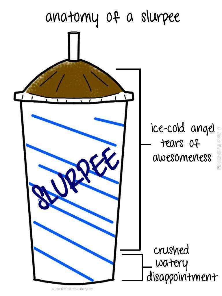 Anatomy+of+a+Slurpee.