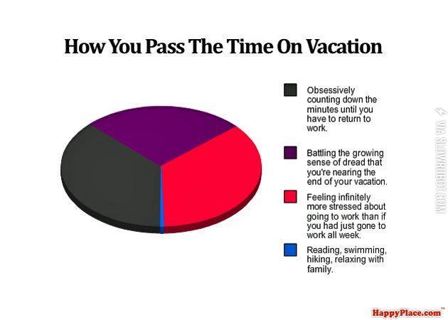 How+you+pass+the+time+on+vacation.