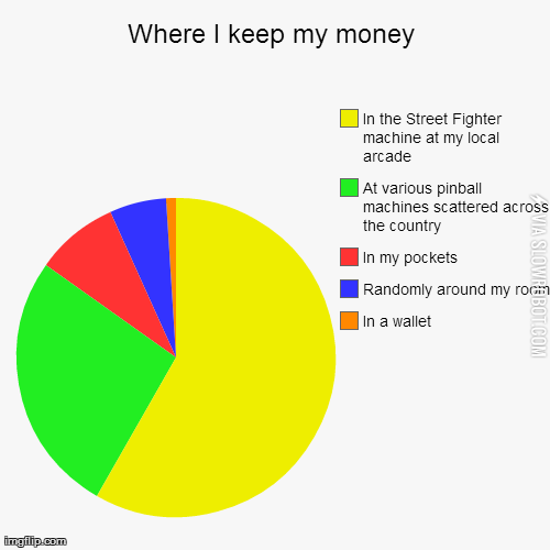 Where+I+keep+my+money