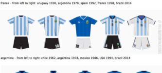 World+Cup+kits+through+the+ages.