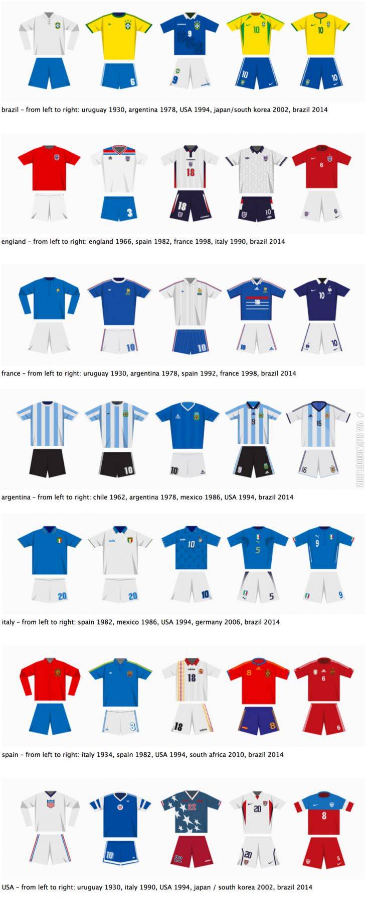 World+Cup+kits+through+the+ages.