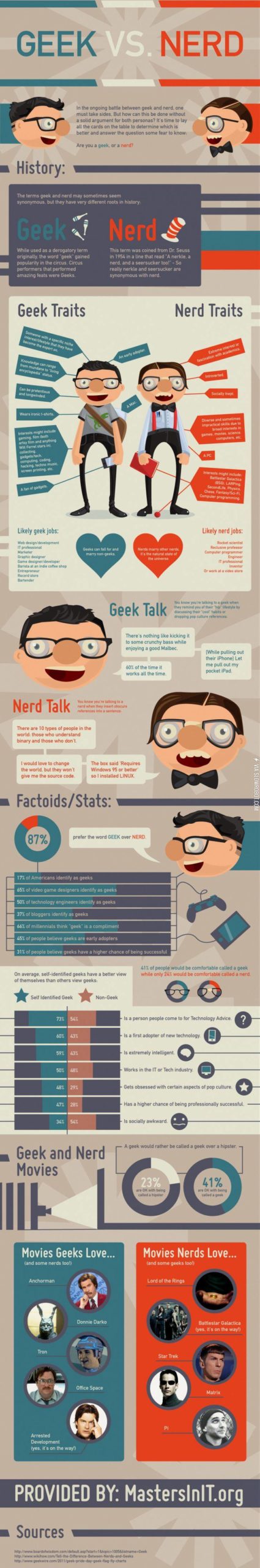 Geeks+vs+Nerds