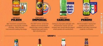 Beers+of+the+World+Cup.