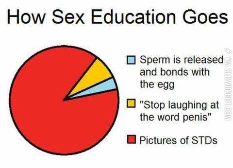 Sex+ed