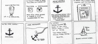 Anchors.