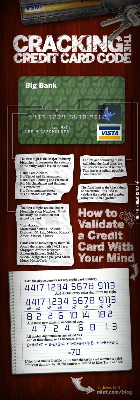 Cracking+the+credit+card+code.