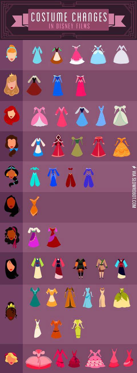 Princess+costumes+in+Disney+films.