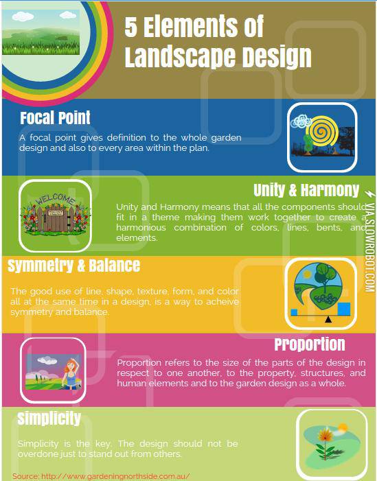5+Elements+of+landscape+design