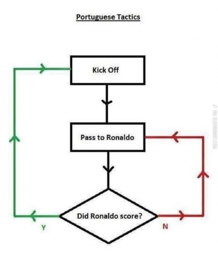 Portugal%26%238217%3Bs+World+Cup+soccer+tactics.