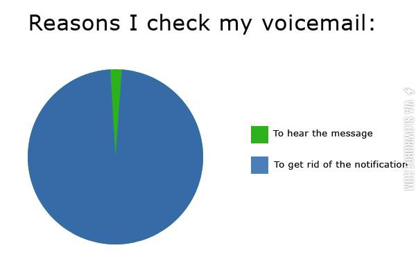 Why+I+check+my+voicemail
