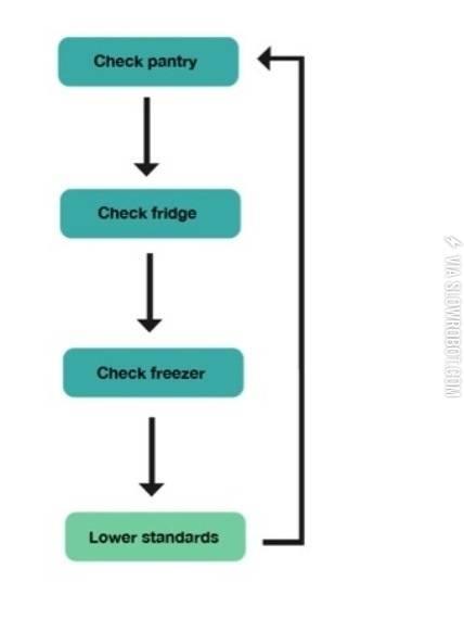 Every+time+I%26%238217%3Bm+hungry..