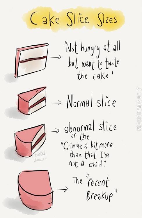 Cake+slice+sizes.