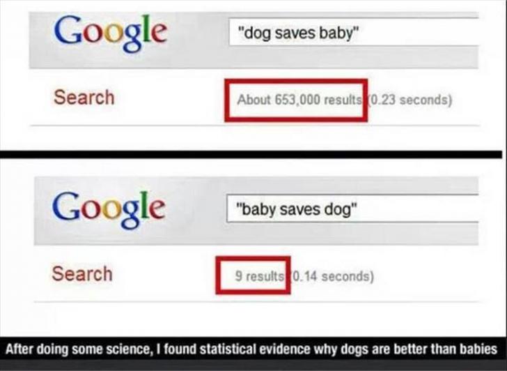Statistical+evidence+that+dogs+are+better+than+babies