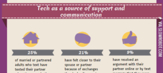 Couples%2C+the+Internet+and+Social+Media