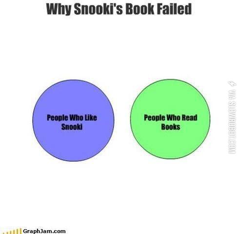 Why+Snooki%26%238217%3Bs+book+failed.