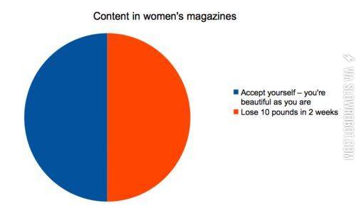 Content+in+women%26%238217%3Bs+magazines.