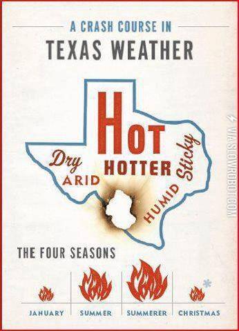 Weather+in+Texas.