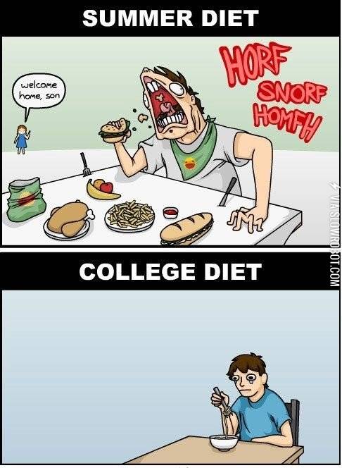 College+diet.