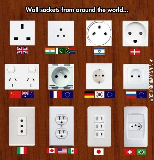 Wall+sockets+from+around+the+world.