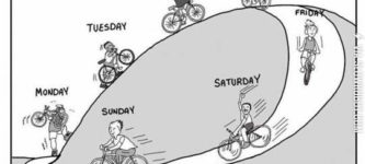 The+Week+Cycle