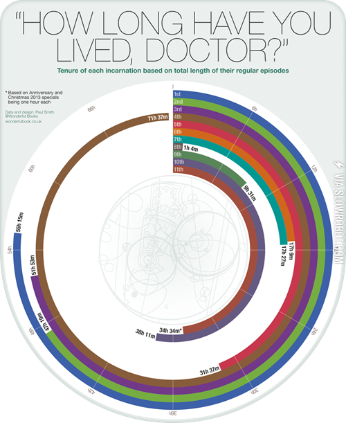 The+Doctor+isn%26%238217%3Bt+even+a+month+old+yet%26%238230%3B