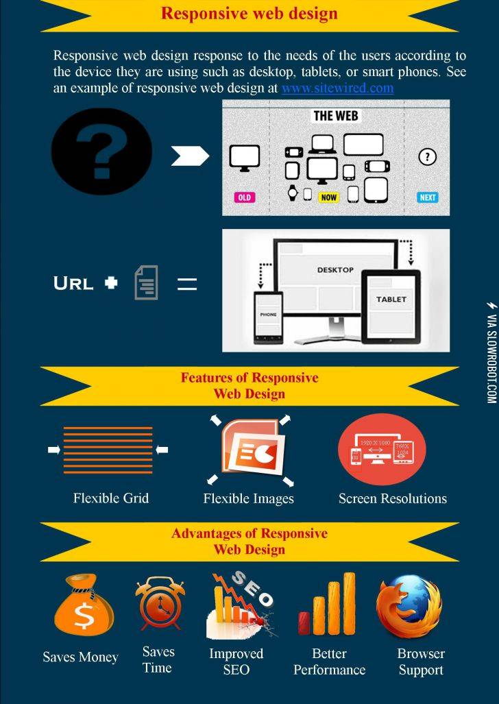 SiteWired+Web+Solutions%2C+Inc.