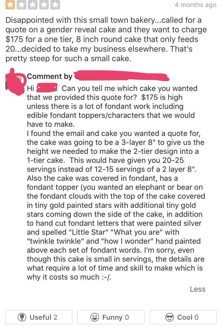 Review+for+a+bakery+and+unreasonable+estimation.