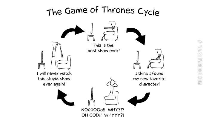 The+Game+of+Thrones+cycle.