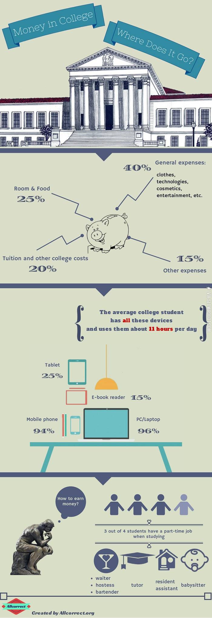 Money+in+College%3A+Where+Does+It+Go%3F