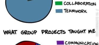 Group+Projects+In+A+Nutshell