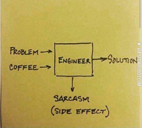 How+problems+get+solved