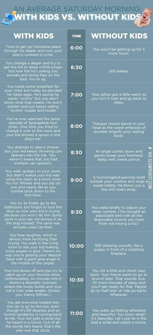 The+average+Saturday+morning+with+kids+vs.+without+kids.