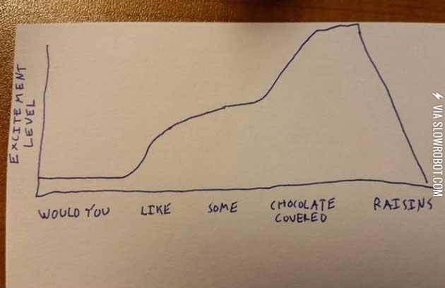 I+like+chocolate+covered+chocolate