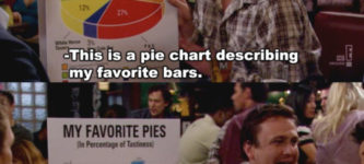 Pie+Chart