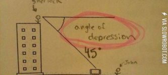 the+angle+of+depression