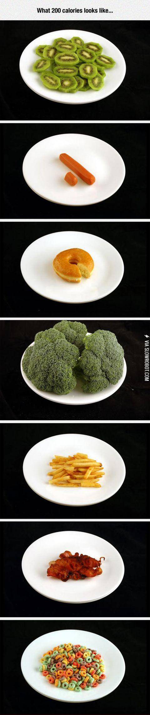 What+200+calories+look+like+for+different+foods